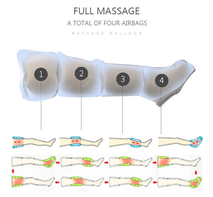 Αέρα συμπίεσης ποδιών και ποδιών δομική στερέωση δόνησης Massager χαμηλού θορύβου μικρή